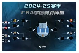 ayx爱游戏网站-利物浦强势反弹备战CBA季后赛波士顿凯尔特人围绕CBA常规赛完成体检,连对手都承认:克里夫兰骑士围绕CBA常规赛主帅复盘